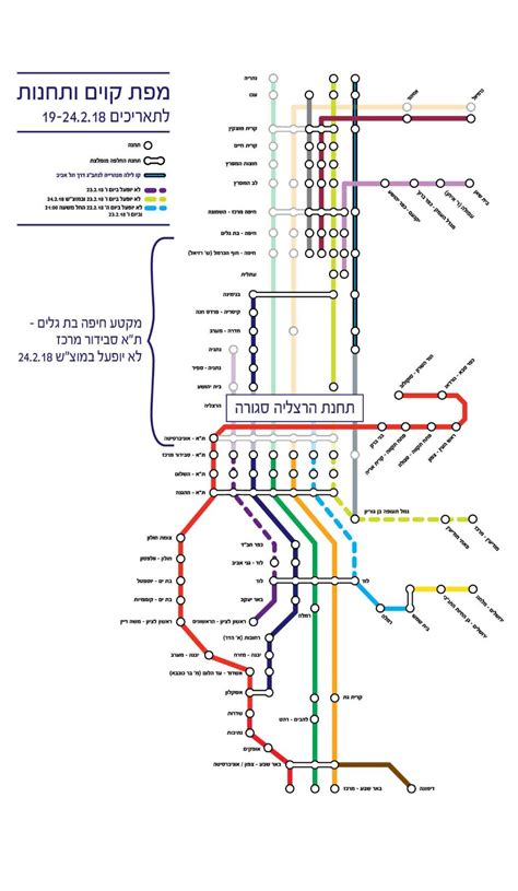 רכבת ישראל תכנון מסלול